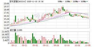 突发！603216 终止收购+控制权变更！明日复牌！