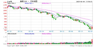 焦煤700元/吨的关口已经接近成本线 部分国企已启动“减产保价”预案