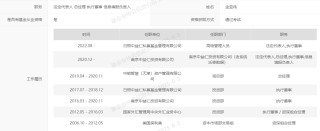 实控人变更，股价提前涨停？私募大佬入主菲林格尔