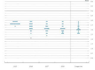 摩根资产管理快评：美联储如期降息25个基点，自本月12日起重启购债