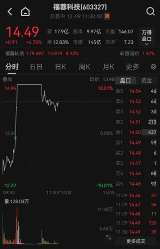 盘中猛拉！A股这一概念，突然大爆发！