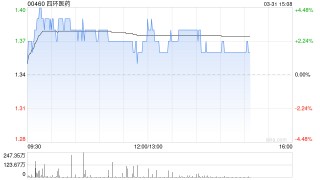 四环医药发布2025年度业绩 股东应占溢利约1.8亿元同比扭亏为盈