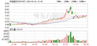中色股份：截至2026年2月13日公司股东总数为138494户