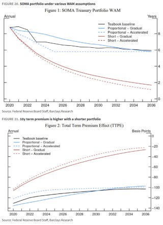 缩表-“美联储财政部协议”-降息，这就是沃什的“阳谋”？