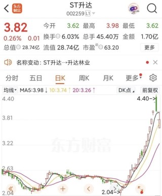 002259，成功“摘帽”！