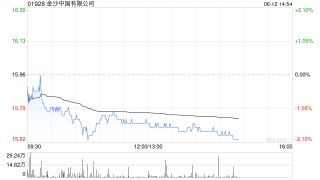 金沙中国有限公司完成全部赎回2025年票据及撤销2025年票据的上市