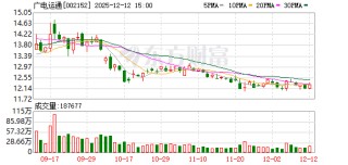 广电运通：公司前三季度营收79.06亿元，同比增长11.08%