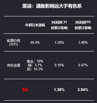 通胀：冥冥之中有天意？