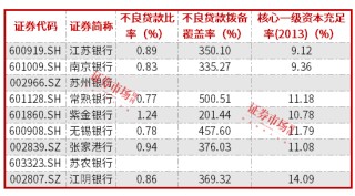紫金银行2024年净利微增0.3% ，不良率达1.24%