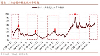 招商策略：开年攻势，指数新高