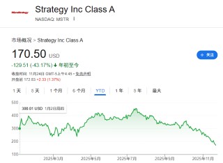 “跌疯了”的币圈“阴谋论满天飞”：美国政府“抢钱”，华尔街“做空”，甚至是“摩根大通大战特朗普”