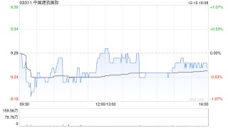 中国建筑国际附属中建国际投资订立保理安排