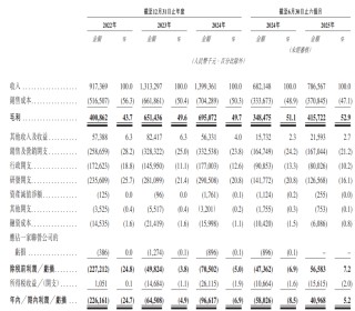 6家港股IPO获中国证监会备案