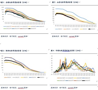 【银河专题】苹果旧季库存低 新季坐果或成问题