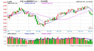看股指期货的APP，实时行情让交易更轻松：新浪财经APP专业评测