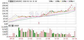 天普股份收到上交所问询函，要求说明本次换届涉及人员安排的主要考虑