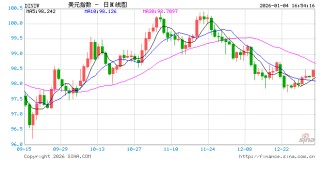美联储官员释放谨慎信号：降息窗口或延至下半年 AI与关税成关键变量