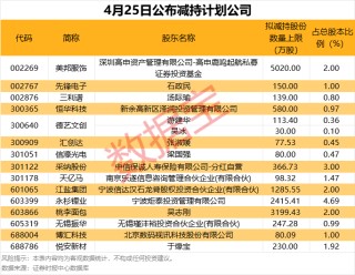 复牌一字涨停！拟购买资产加码零售领域布局