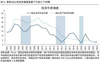 国信证券荀玉根：投资增速回正靠AI和股市