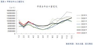 【苹果】多空因素并存 苹果震荡看待
