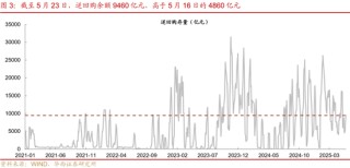华西证券：银行负债端仍有压力
