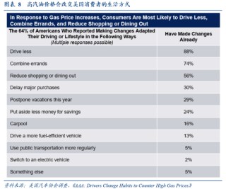 华创证券张瑜：油价上涨，对中美通胀影响多大？