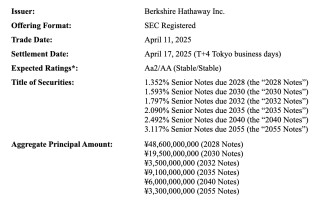 “股神”巴菲特，出手