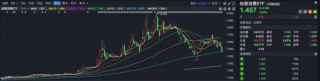 医药、电力、黄金类ETF成避风港，银华基金新经济ETF一周大跌13.11%