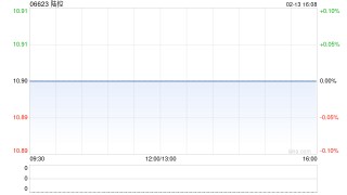 陆控日常业务过程中认购金融机构提供的若干理财产品