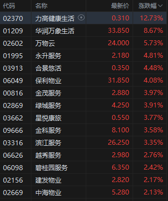 午评：港股恒指涨0.25% 恒生科指涨0.79% 农夫山泉绩后跌超8%  第5张