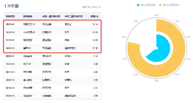 科网龙头发力续升,港股互联网ETF(513770)涨逾1%,重整向上节奏,机构:坚定“牛市第二阶段”判断 第3张 科网龙头发力续升,港股互联网ETF(513770)涨逾1%,重整向上节奏,机构:坚定“牛市第二阶段”判断 第3张