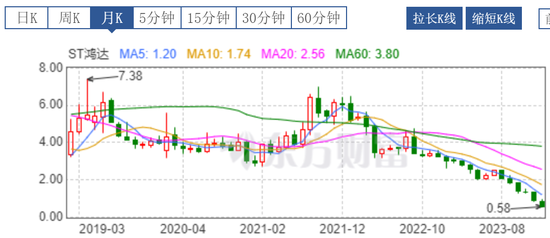又一上市公司财务造假,倾家荡产!公司退市、破产,原董秘被欠薪、被罚款200万 第1张 又一上市公司财务造假,倾家荡产!公司退市、破产,原董秘被欠薪、被罚款200万 第1张