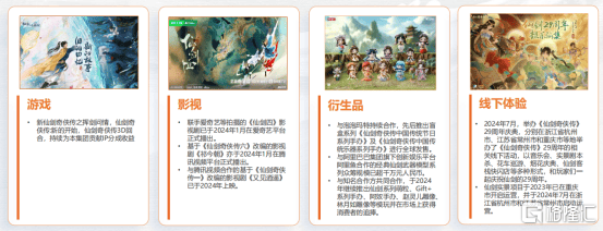 中手游(0302.HK)IP炼金术,静待产品周期与业绩修复共振 第2张 中手游(0302.HK)IP炼金术,静待产品周期与业绩修复共振 第2张