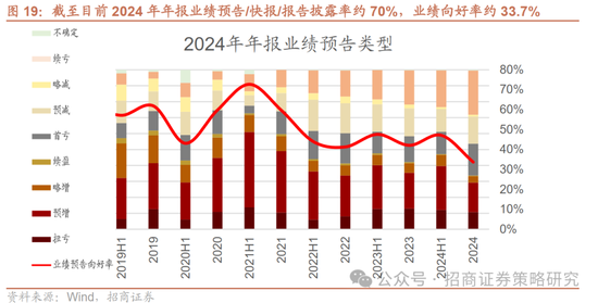 招商策略：峰回路转，逢低布局  第20张