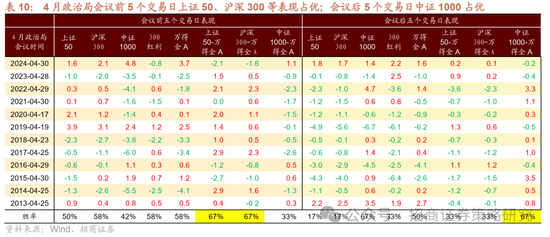 招商策略：峰回路转，逢低布局  第30张
