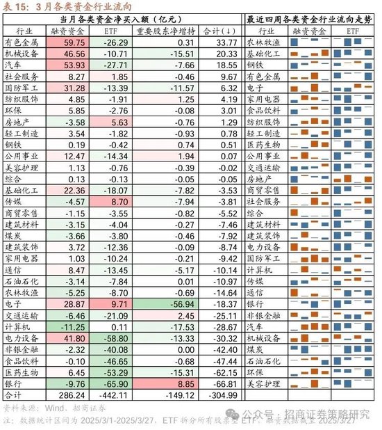 招商策略：峰回路转，逢低布局  第48张