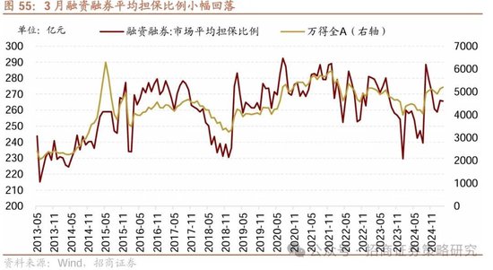 招商策略：峰回路转，逢低布局  第55张