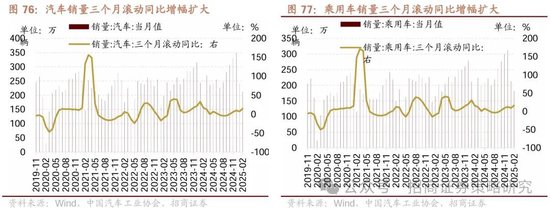 招商策略：峰回路转，逢低布局  第69张