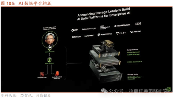 招商策略：峰回路转，逢低布局  第91张