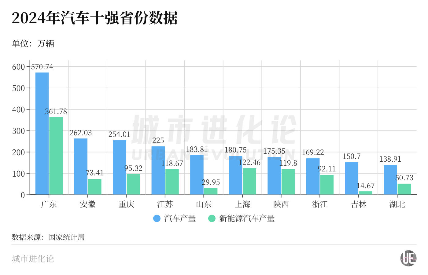 目标百万辆，失意的中部汽车大省发力了  第2张