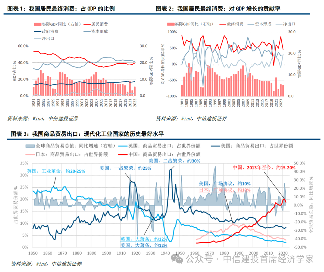 中信建投首席经济学家黄文涛：钱向何处去？消费升级的五大领域  第3张
