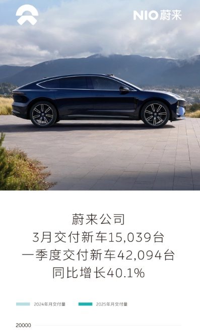 比亚迪单季销量破百万辆！多家车企成绩单出炉！  第2张