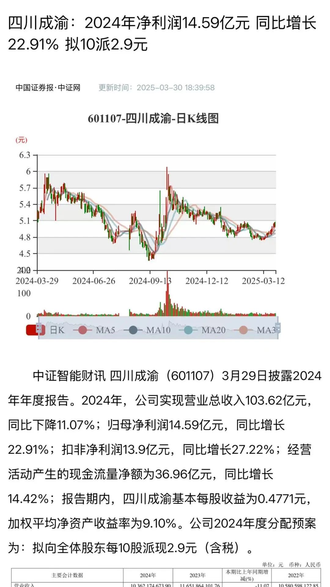 要闻 | 资本聚焦发展 成渝公司召开多场投资者交流会 第2张 要闻 | 资本聚焦发展 成渝公司召开多场投资者交流会 第2张
