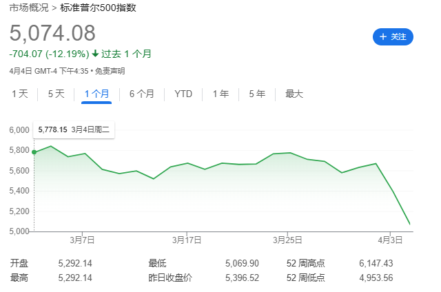 全球市场两日暴跌后,Margin Call响起来了! 第1张 全球市场两日暴跌后,Margin Call响起来了! 第1张