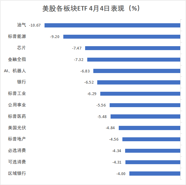 昨夜，美股史诗式暴跌，鲍威尔不救市，“打脸”特朗普，交易员懵了：无法呼吸  第8张