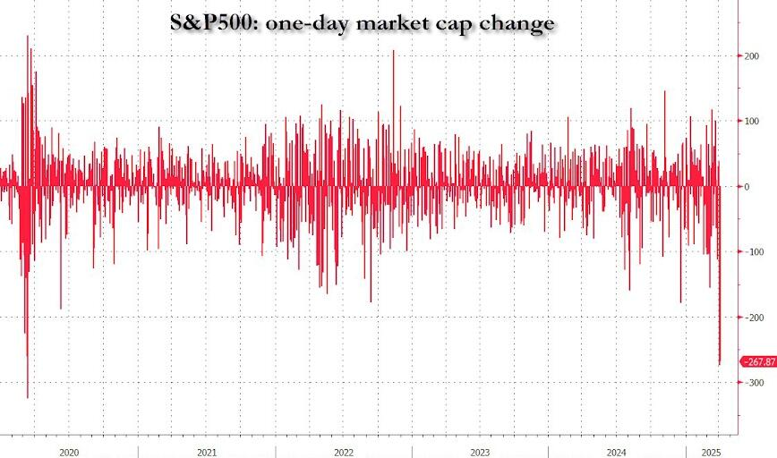 载入史册!这是怎样的一周,全球市场都跌懵了 第2张 载入史册!这是怎样的一周,全球市场都跌懵了 第2张