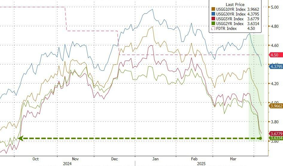 载入史册!这是怎样的一周,全球市场都跌懵了 第8张 载入史册!这是怎样的一周,全球市场都跌懵了 第8张
