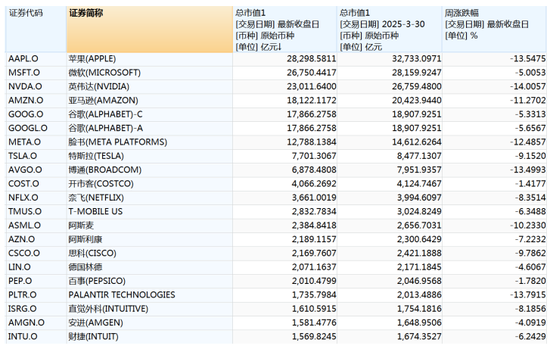 暴跌,超45万亿元蒸发 第2张 暴跌,超45万亿元蒸发 第2张