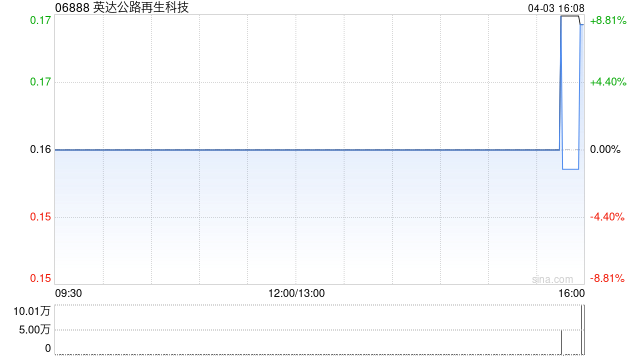 英达公路再生科技：根据英达股份奖励计划再购买21万股  第1张