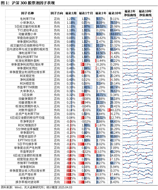 【光大金工】市场动量效应占优、小市值风格显著——量化组合跟踪周报20250405 第1张 【光大金工】市场动量效应占优、小市值风格显著——量化组合跟踪周报20250405 第1张